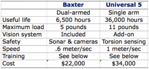 Baxter-UR-comparison