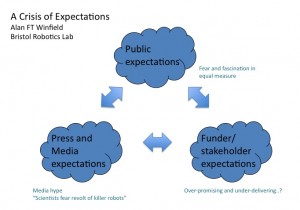 Alan_Winfield_Crisis_of_Expectations