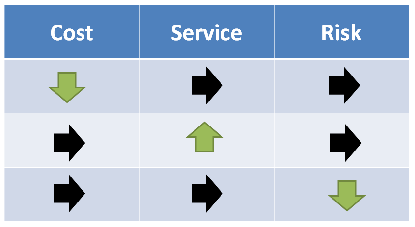 UASCostServiceRisk