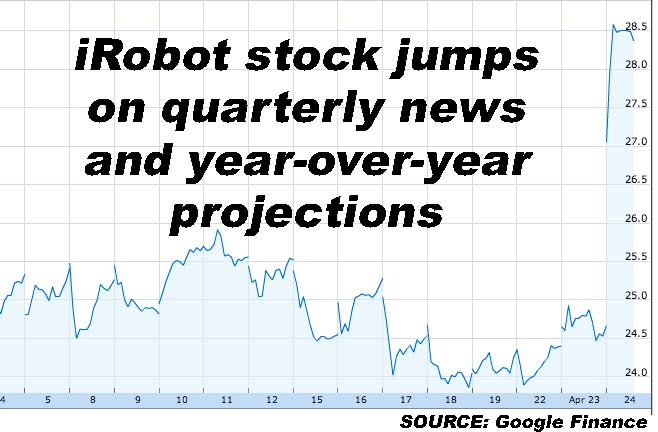 irobot-stock-jumps-on-q1-news2