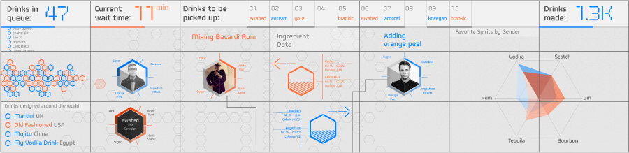 MakrShakr_Superuber_Visualizations