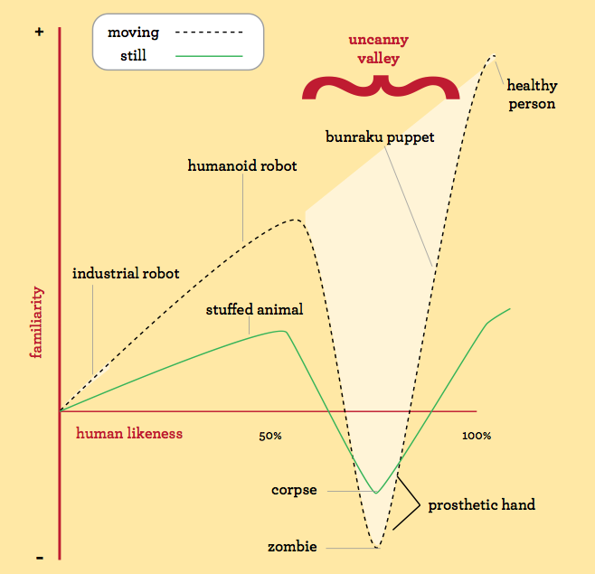 uncanny-valley