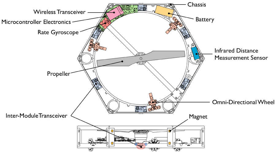 Ray_Oung_DFA_components_colour