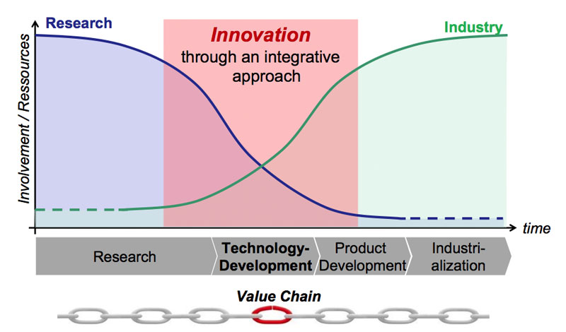 iELab_Vision_-ETHZ_Bridging_Science_and_Industry