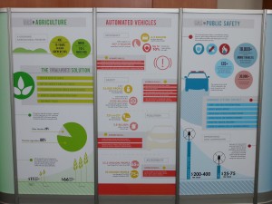 Statistics on commercial opportunities for unmanned systems