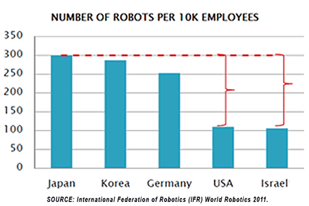 Num-of-robots-per-10m