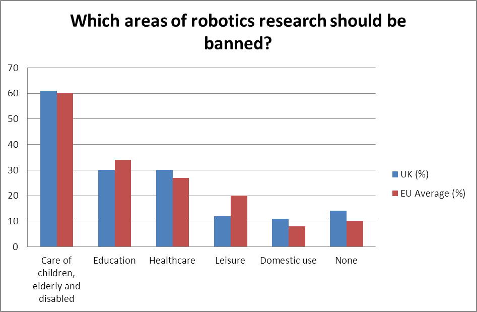 Robotics_Banned