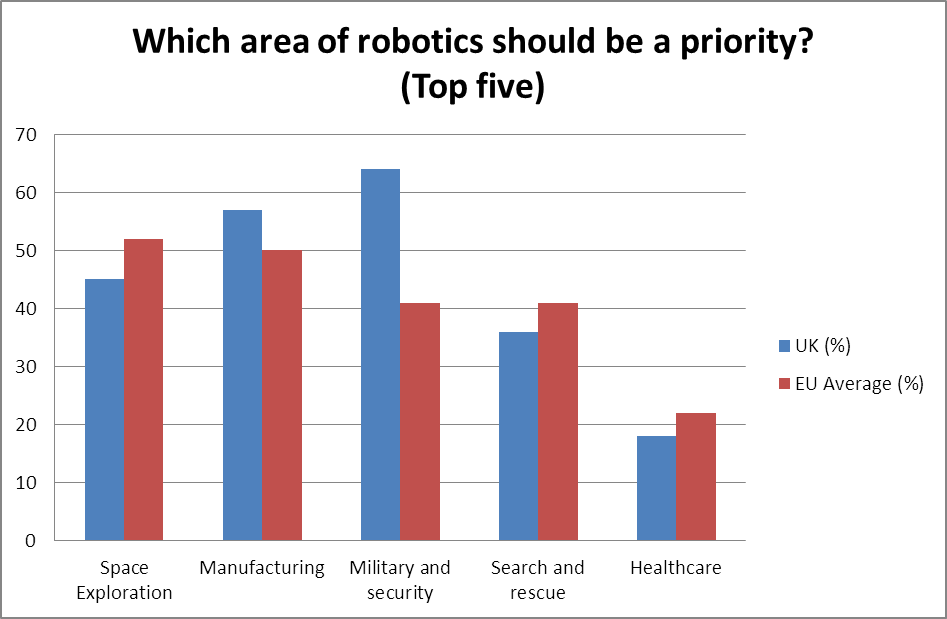 Robotics_Priority