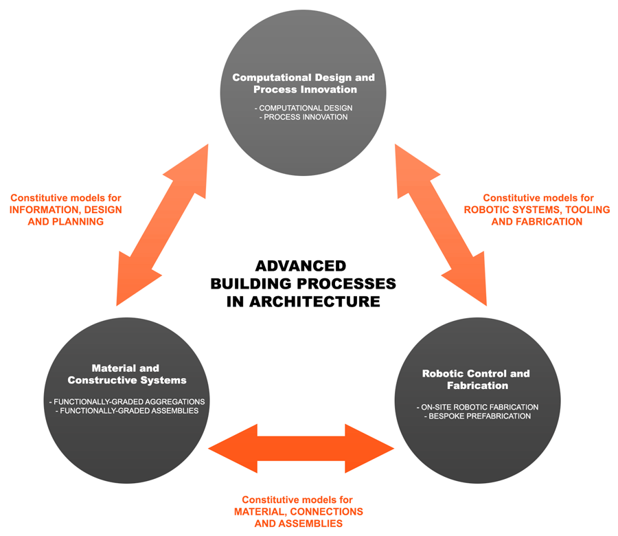 Swiss_Digital_Fabrication