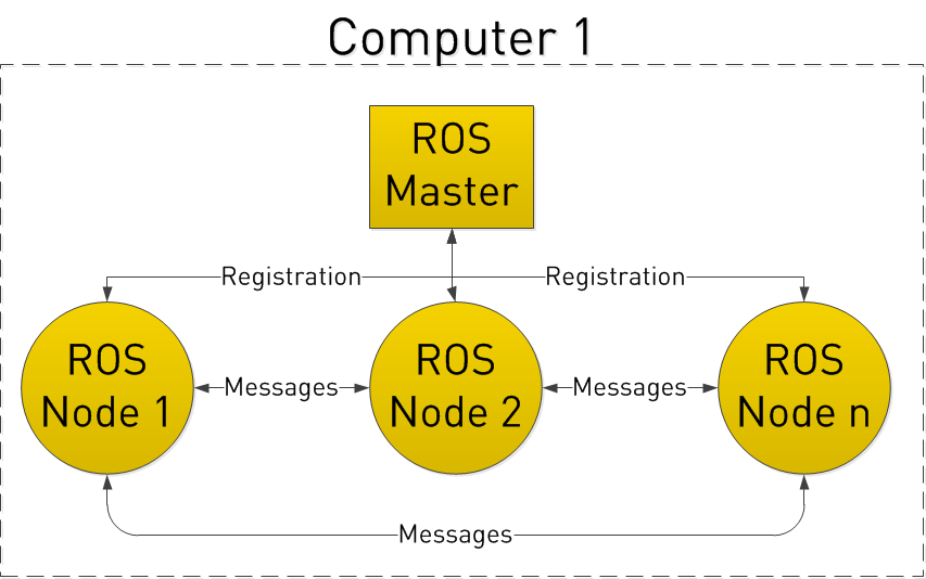 ROS 101 Intro To The Robot Operating System Robohub
