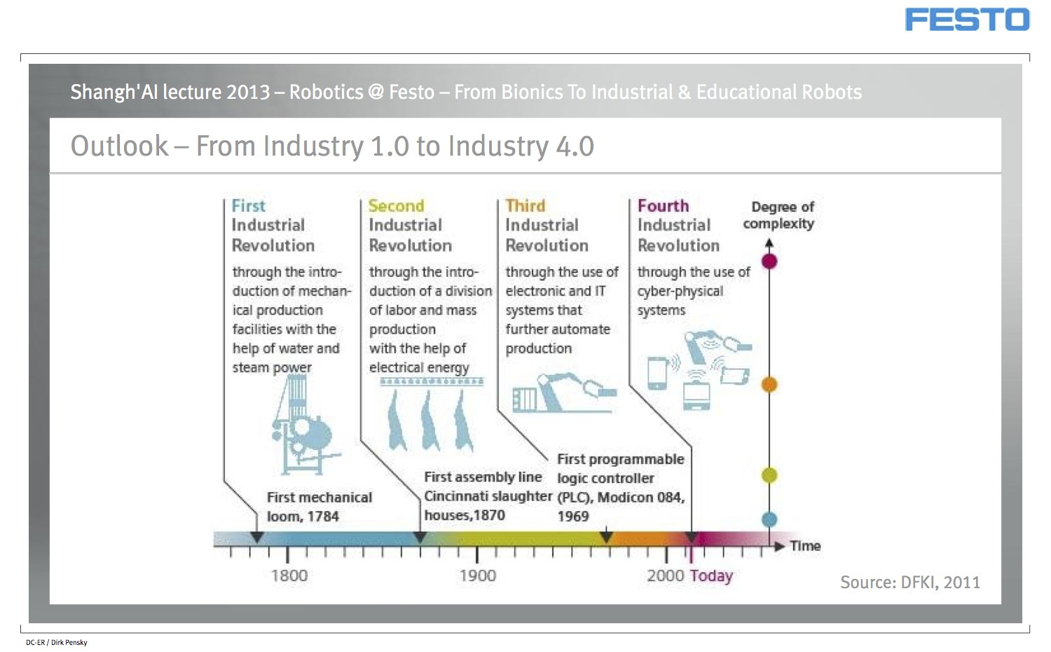 IndWavesShanghAI_Lecture-Presentation-Festo_Didactic