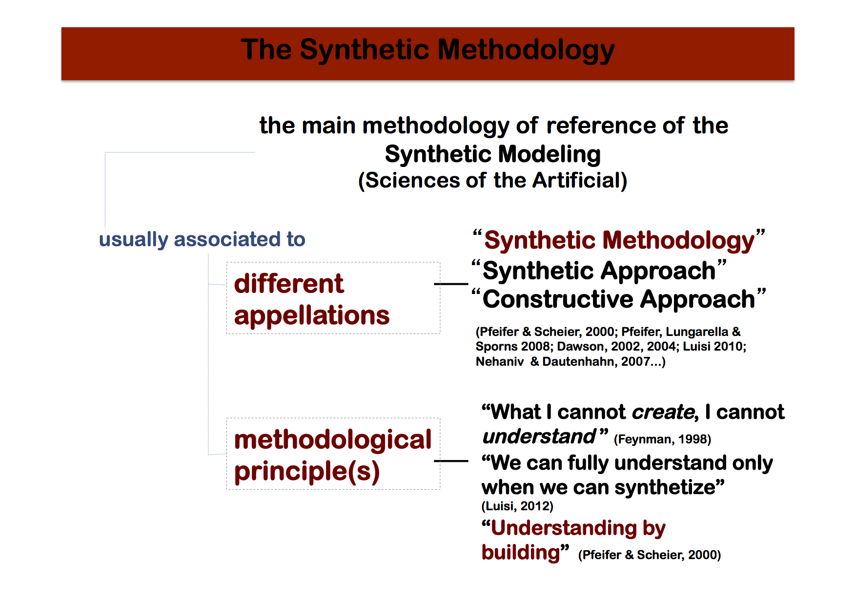 Schema5_dec_ShangAI_lecture_HTLuisaDummy2