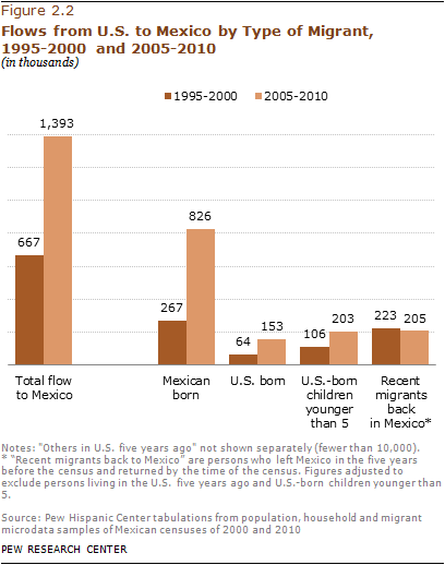 Pew_2012-phc-mexican-migration-05a