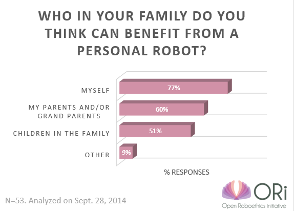 RHome-1-Family