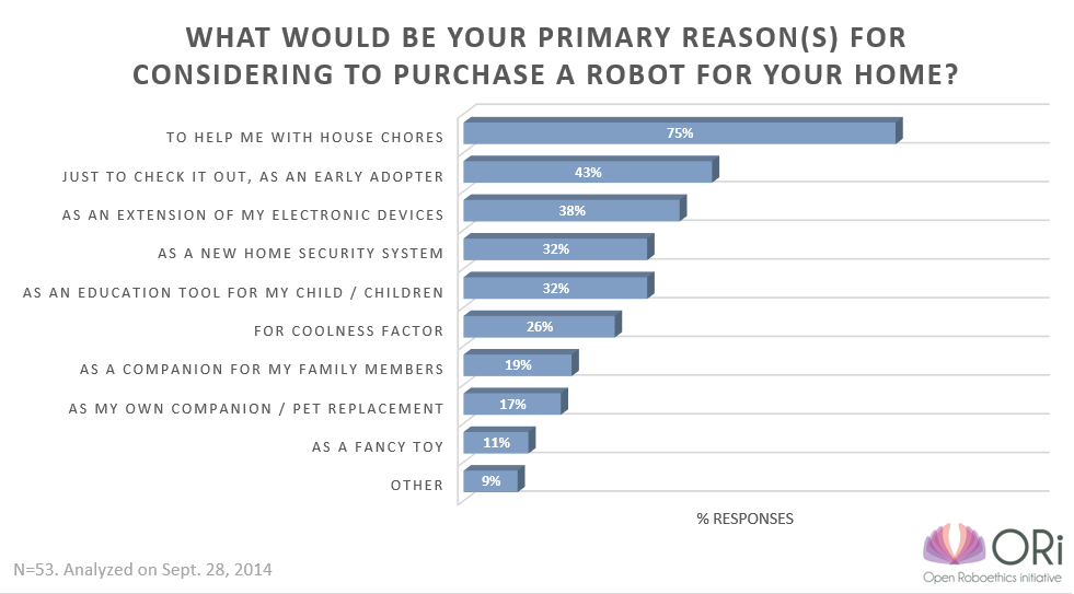 RHome-1-Reasons