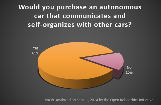 Survey10 Q3