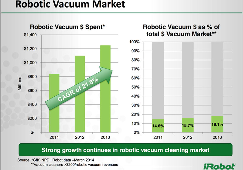 iRobot_vacuum_data