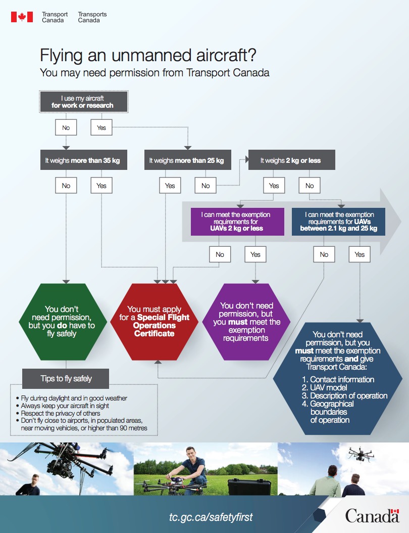 Canada_Drone_Infographic_full