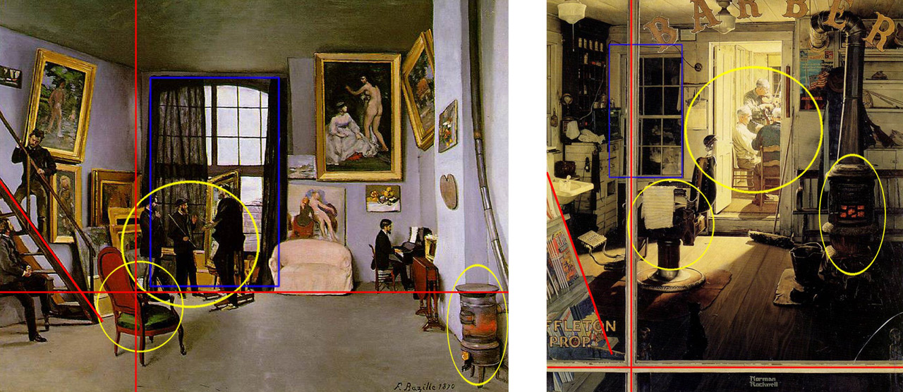 Figure 2: Frederic Bazille's  Studio 9 Rue de la Condamine (left) and Norman Rockwell's Shuffleton's Barber Shop (right). The composition of both paintings is divided in a similar way. Yellow circles indicate similar objects, red lines indicate composition, and the blue square represents similar structural element. The objects in the painting – a fire stove, three men clustered, chairs, and window – are seen in both paintings, and are also similarly positioned within them. After browsing through many publications and websites, we concluded that this particular comparison has not previously been made by an art historian.