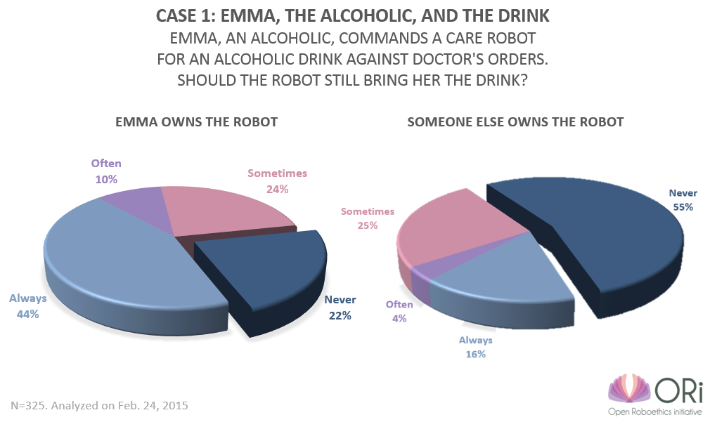 CASE1