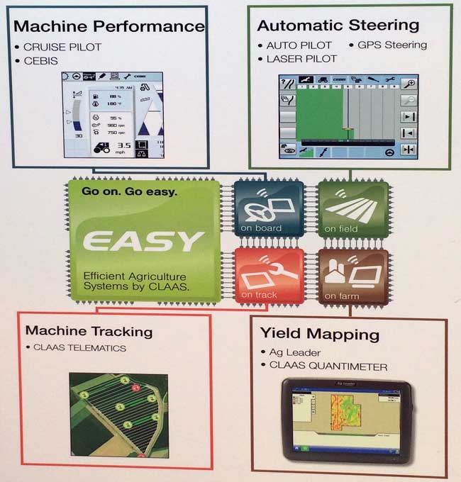 precision-ag-poster