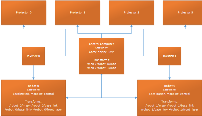 Augmented-Reality-Blog-Diagram-1