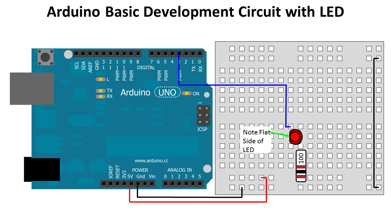 Figure 1 - Basic Development Circuit