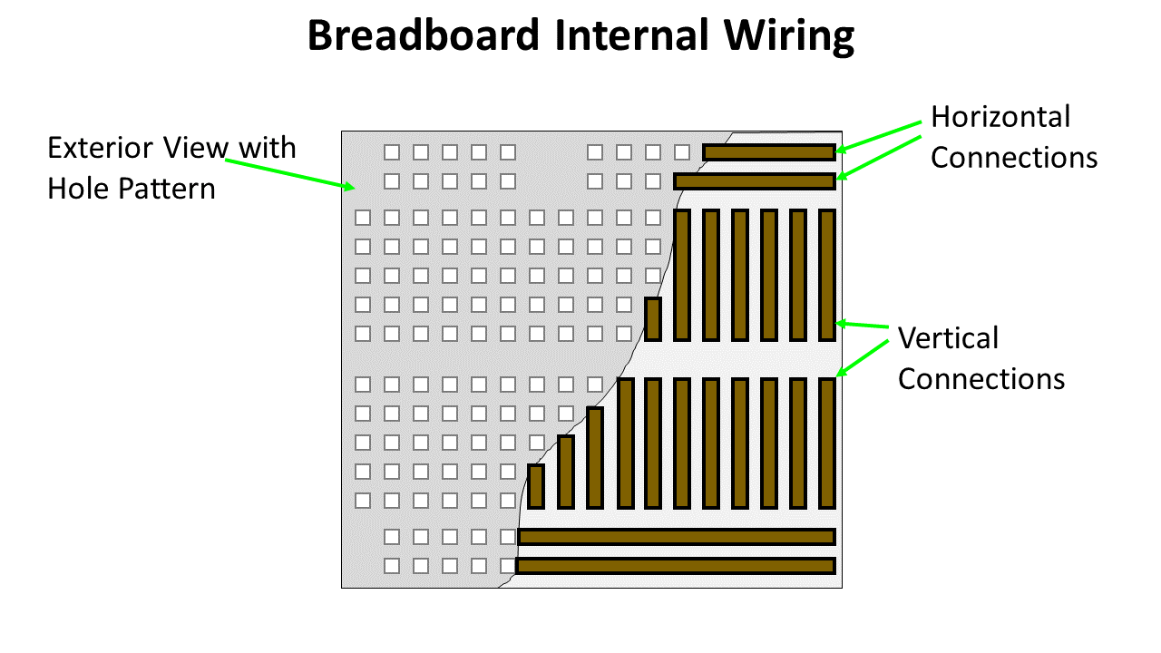 Figure 2 - Breadboard internals