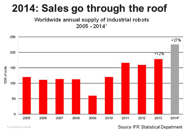 2014_Sales_go_through_the_roof