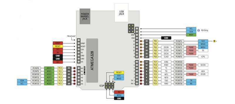 Simple-Arduino-Pinout