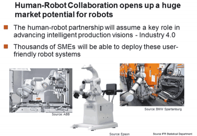 cobots-open-new-markets-for-robots_400_277