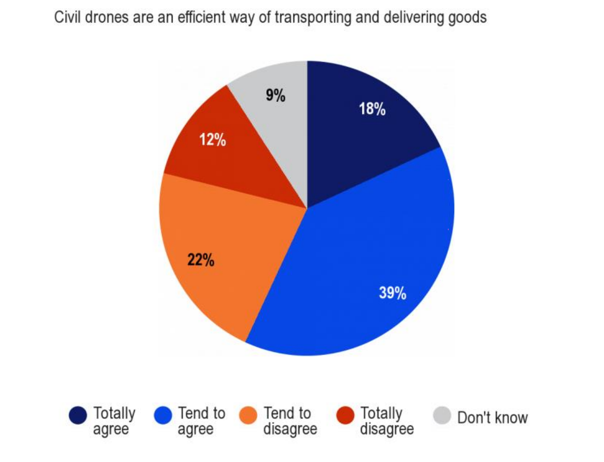 Eurobarometer_Drones_2