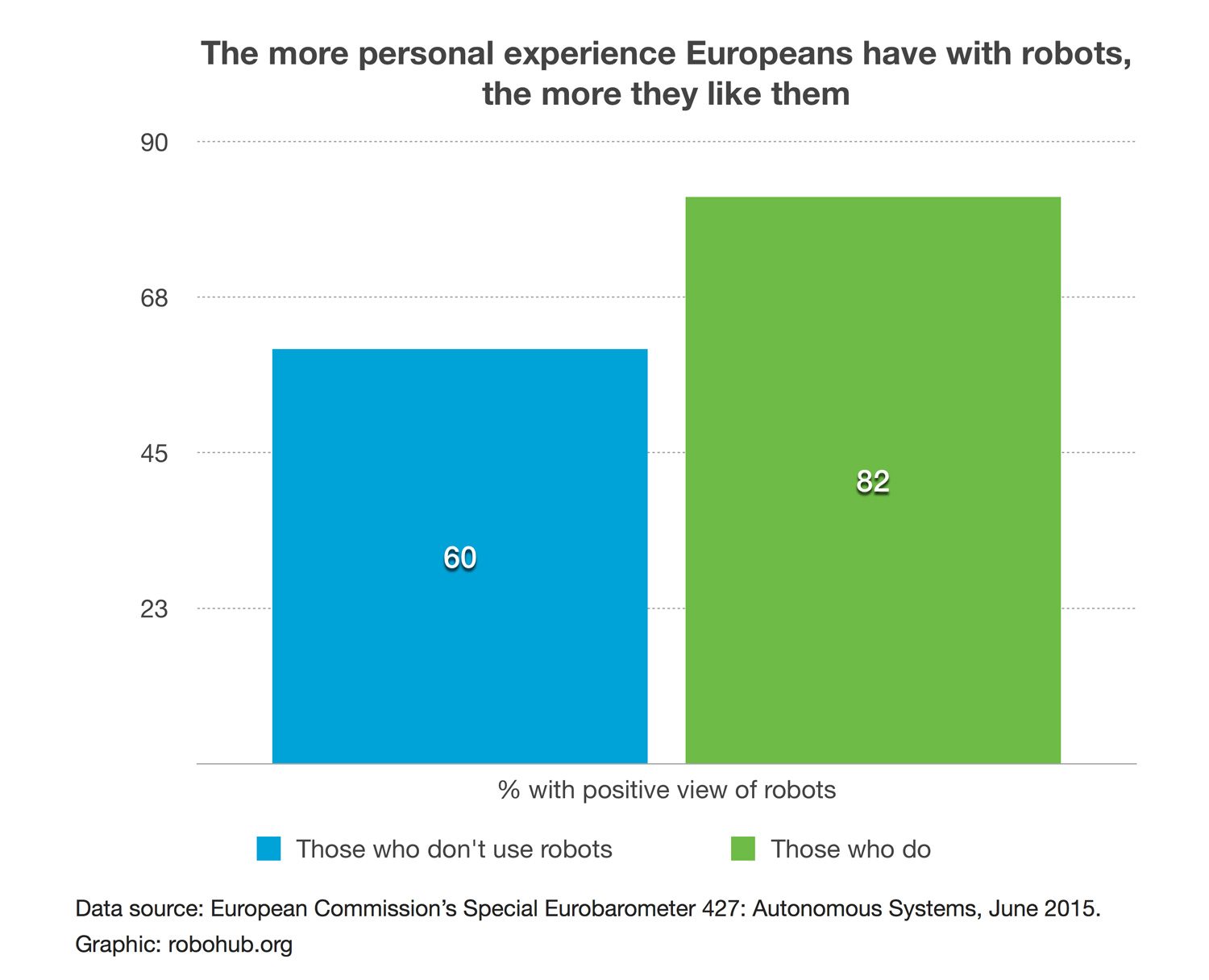 Public_attitude_robots_Eurobarometer_427