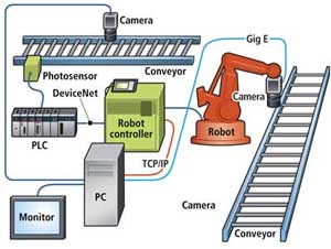 vision-system-for-robot