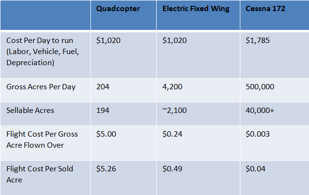 electric-drone-company-claims