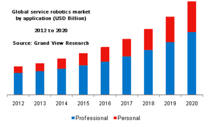 grandview-service-robots-chart1