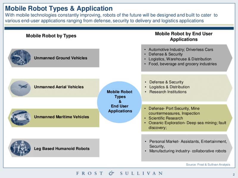 mobile-robot-uses