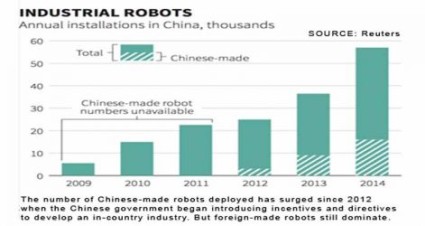 Chinese-robot-mfg-chart_471_250_80