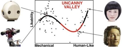 Uncanny_Valley