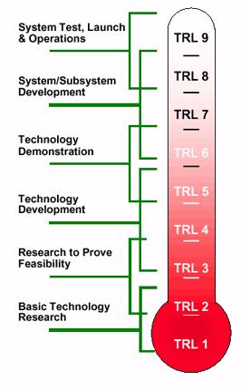 Technological_Readiness_Levels