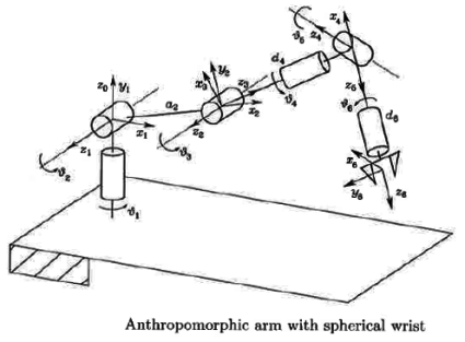 kinematics