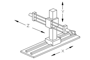 robot axis xyz