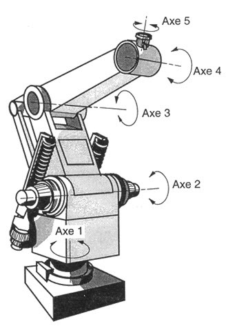 robot-arm-5-axis-dof