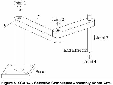 4 axis hot sale robot arm