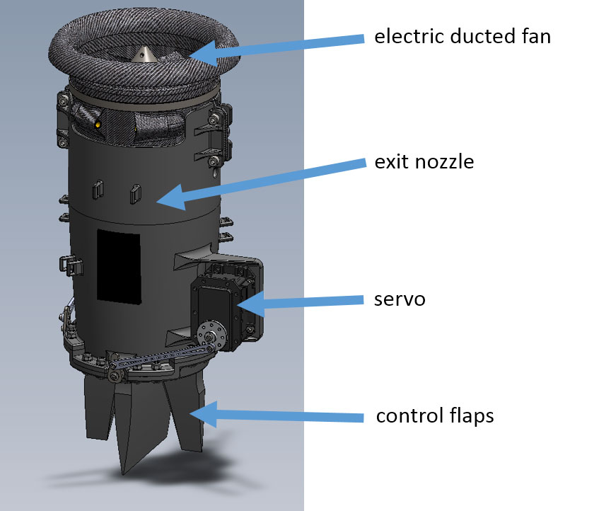 Figure 2: Electric ducted fan with exit nozzle and control flaps.