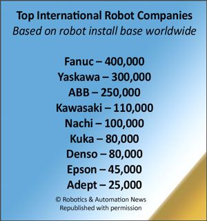 Source: Robotics & Automation News