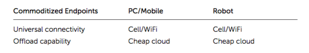 commoditized-endpoints