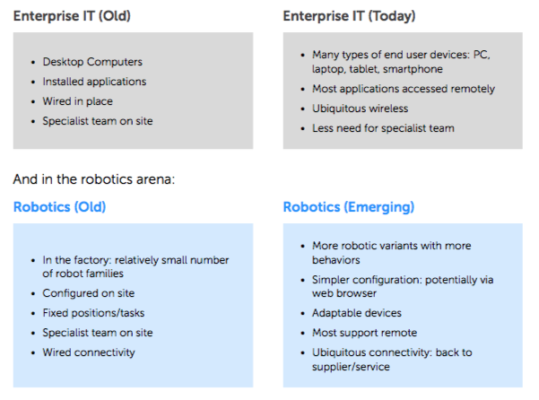 enterpriseIT-robotics-emerging
