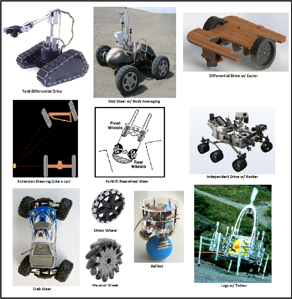 Source: Robots for Roboticists 