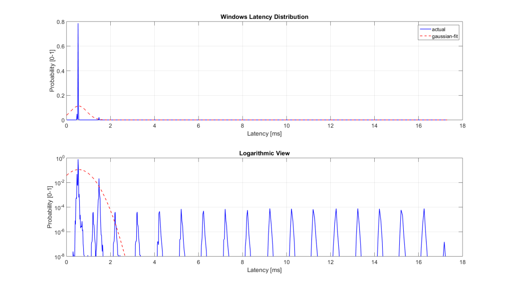 windows-gaussian_distribution_24h